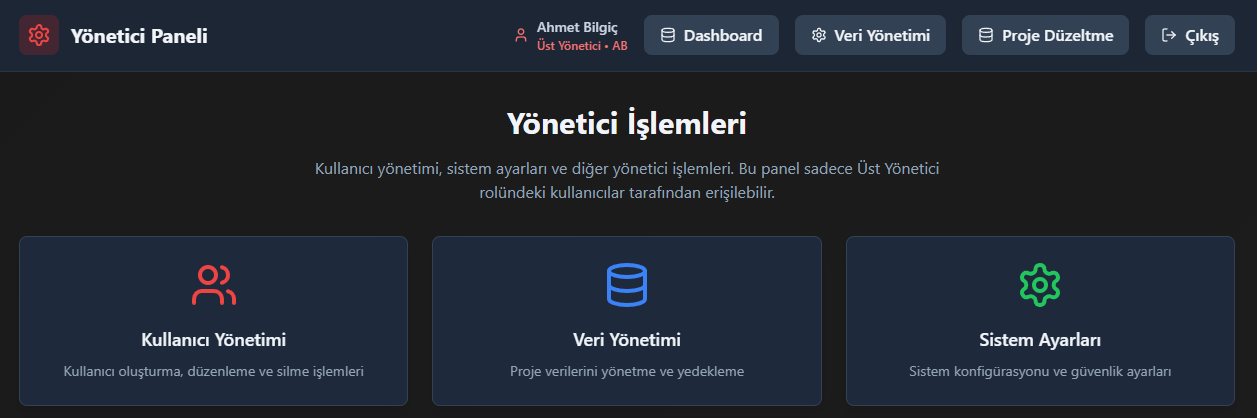 Yönetici Paneli - Kullanıcı ve Veri Yönetimi